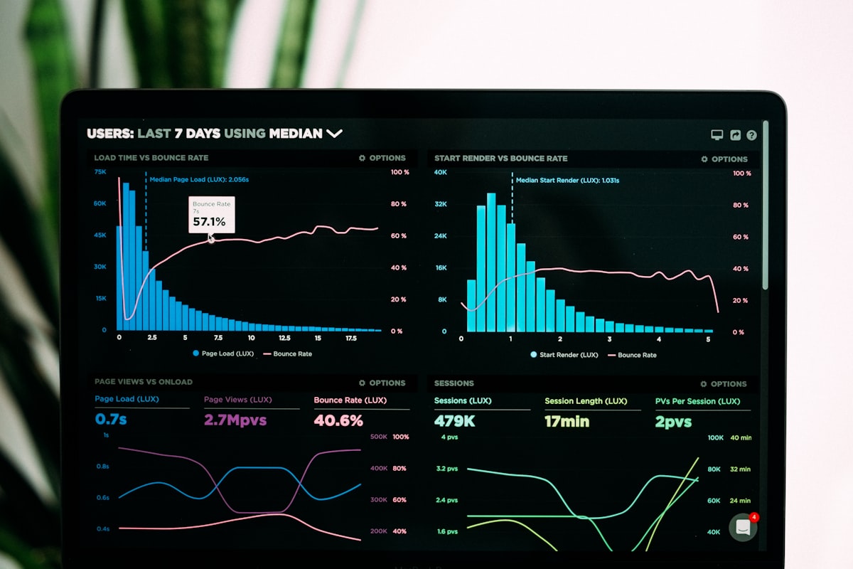 Business performance charts on a monitor
