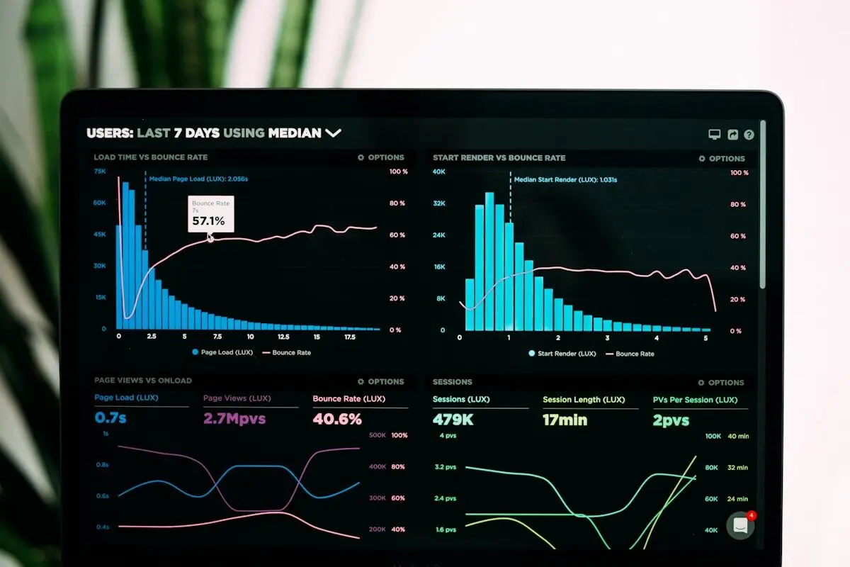 Business performance charts on a monitor